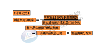 正保會(huì)計(jì)網(wǎng)校