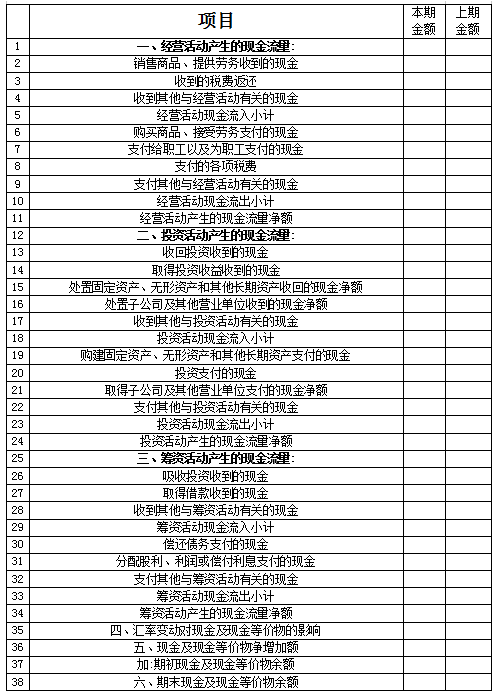 會計請收好！關(guān)于現(xiàn)金流量表的最全說明和編制實例！