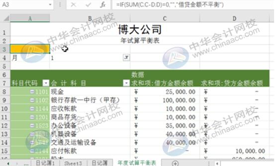 Excel實(shí)操技能：用Eexcel編制試算平衡表！