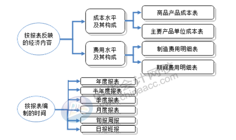 正保會(huì)計(jì)網(wǎng)校