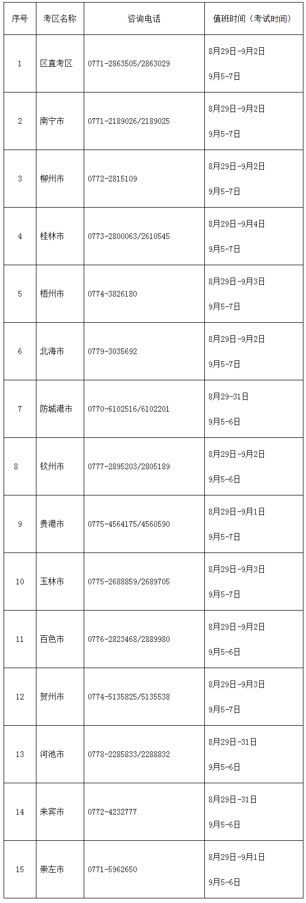 廣西2020年高級會計師考試期間各地咨詢電話