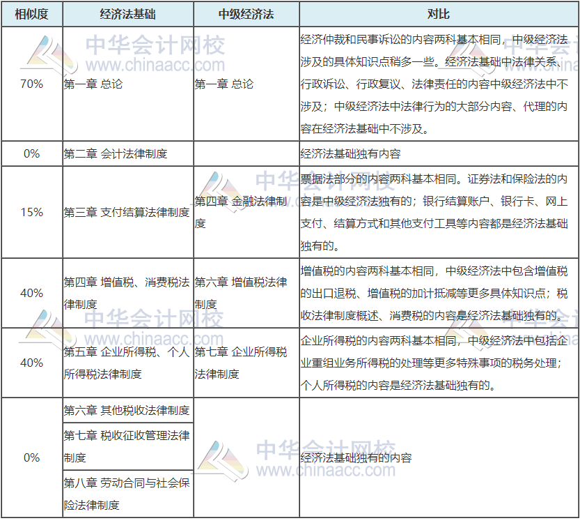 考完初級轉戰(zhàn)中級 考證黨永遠在路上 ！