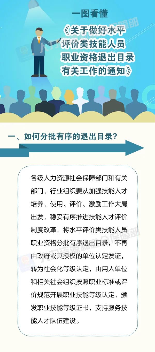 這批職業(yè)資格即將分步取消！怎么做？時間如何安排？