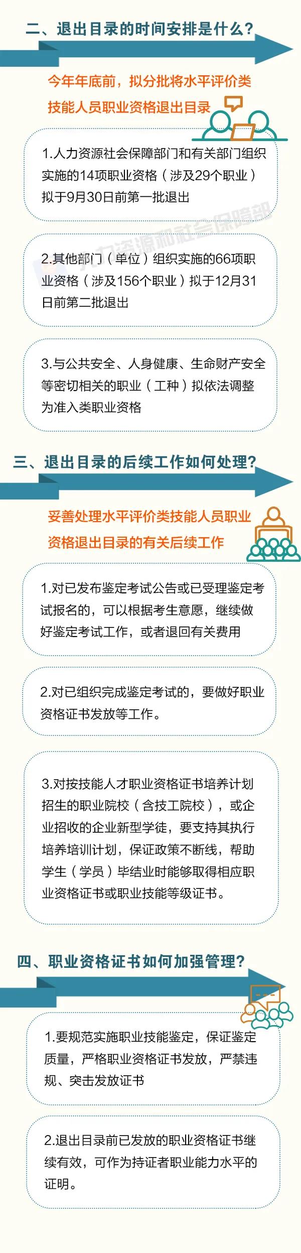 這批職業(yè)資格即將分步取消！怎么做？時間如何安排？