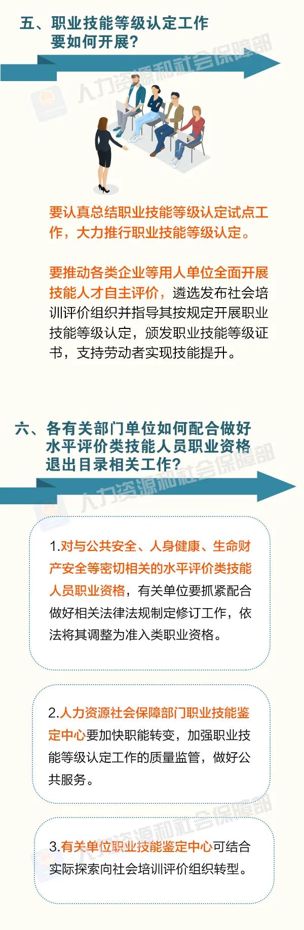 這批職業(yè)資格即將分步取消！怎么做？時間如何安排？