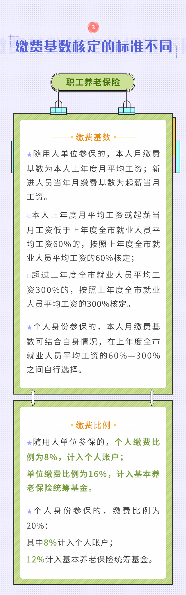 職工養(yǎng)老和居民養(yǎng)老兩者區(qū)別！我該選擇買哪個？