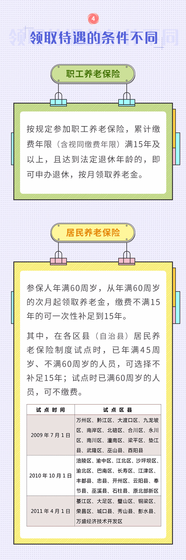 職工養(yǎng)老和居民養(yǎng)老兩者區(qū)別！我該選擇買哪個？