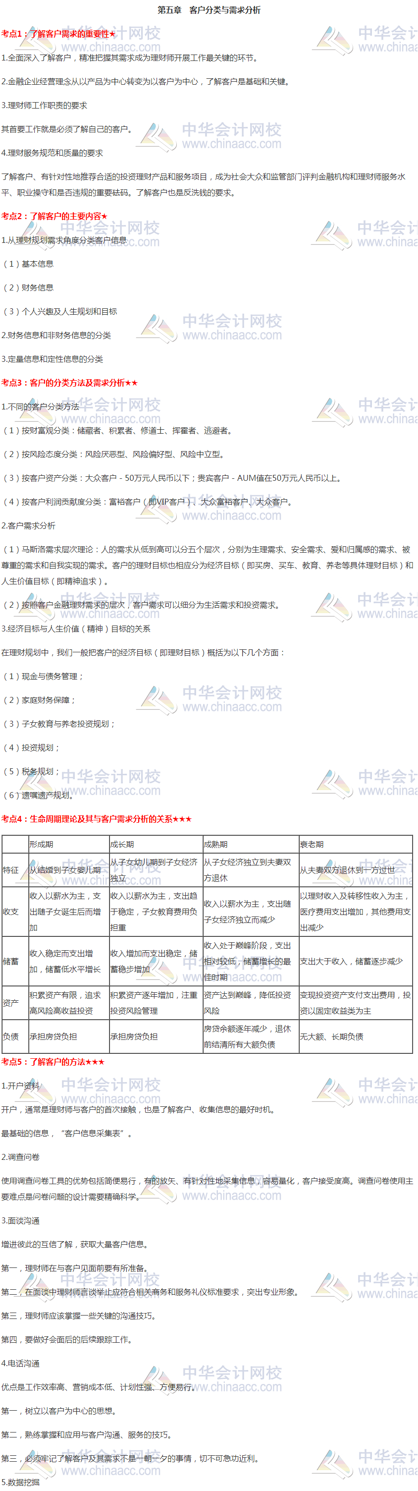 銀行初級《個人理財》高頻考點(diǎn)：第五章 客戶分類與需求分析