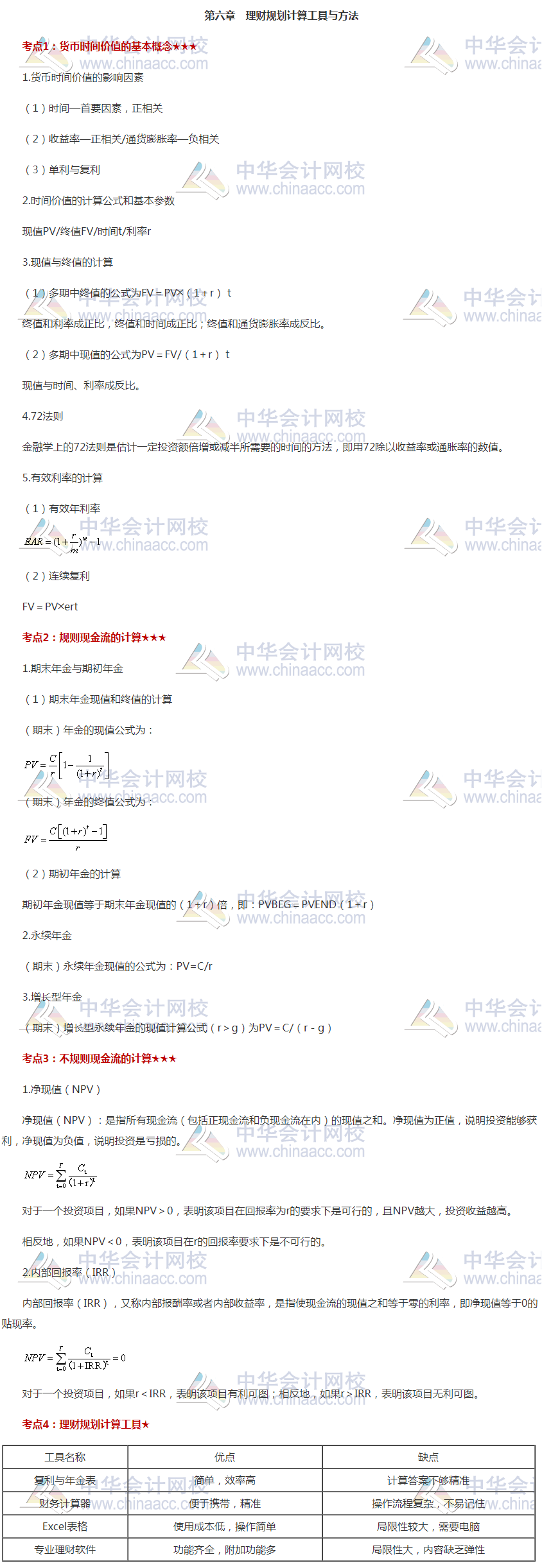 銀行初級《個人理財》高頻考點第六章 必看！