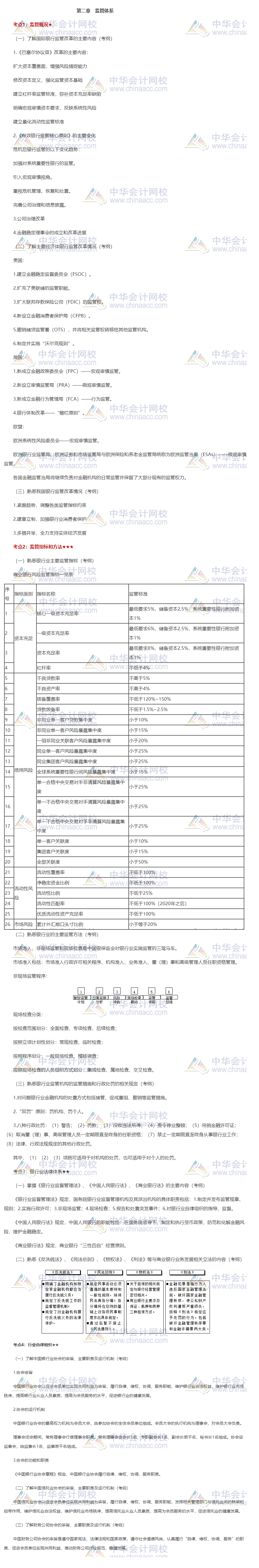 《銀行管理》第二章重點(diǎn)知識(shí)匯總!