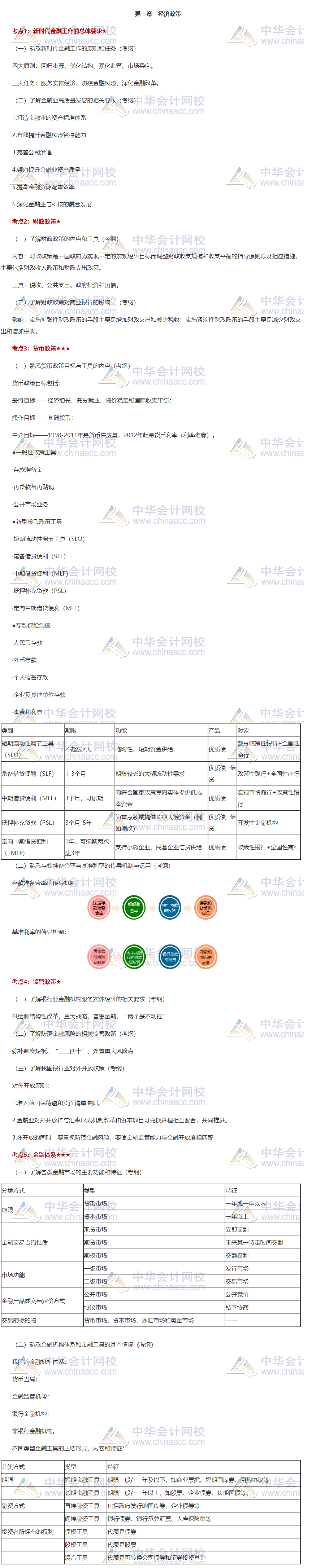 重磅！《銀行管理》第一章重點知識匯總