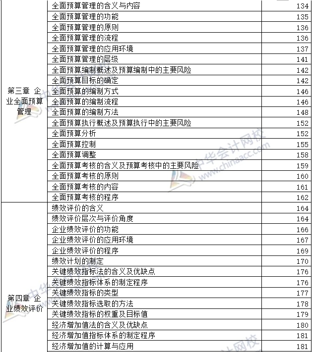 開(kāi)卷必備：2020年高級(jí)會(huì)計(jì)師考試-教材頁(yè)碼對(duì)照表