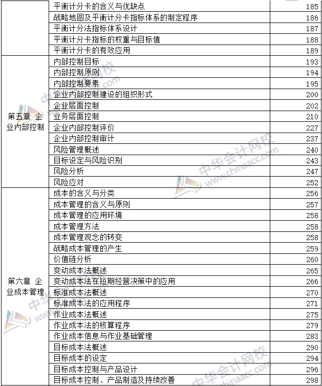 開(kāi)卷必備：2020年高級(jí)會(huì)計(jì)師考試-教材頁(yè)碼對(duì)照表