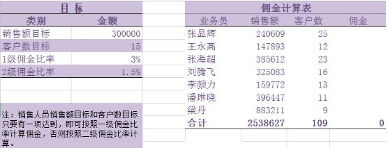 必備技能：學(xué)會(huì)這個(gè)Excel函數(shù)，提高80%工作效率不再加班！