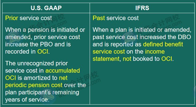 US GAAP VS IFRS 會計準(zhǔn)則差異對比