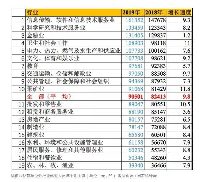 金融行業(yè)人人高薪？真實收入到底怎么樣？