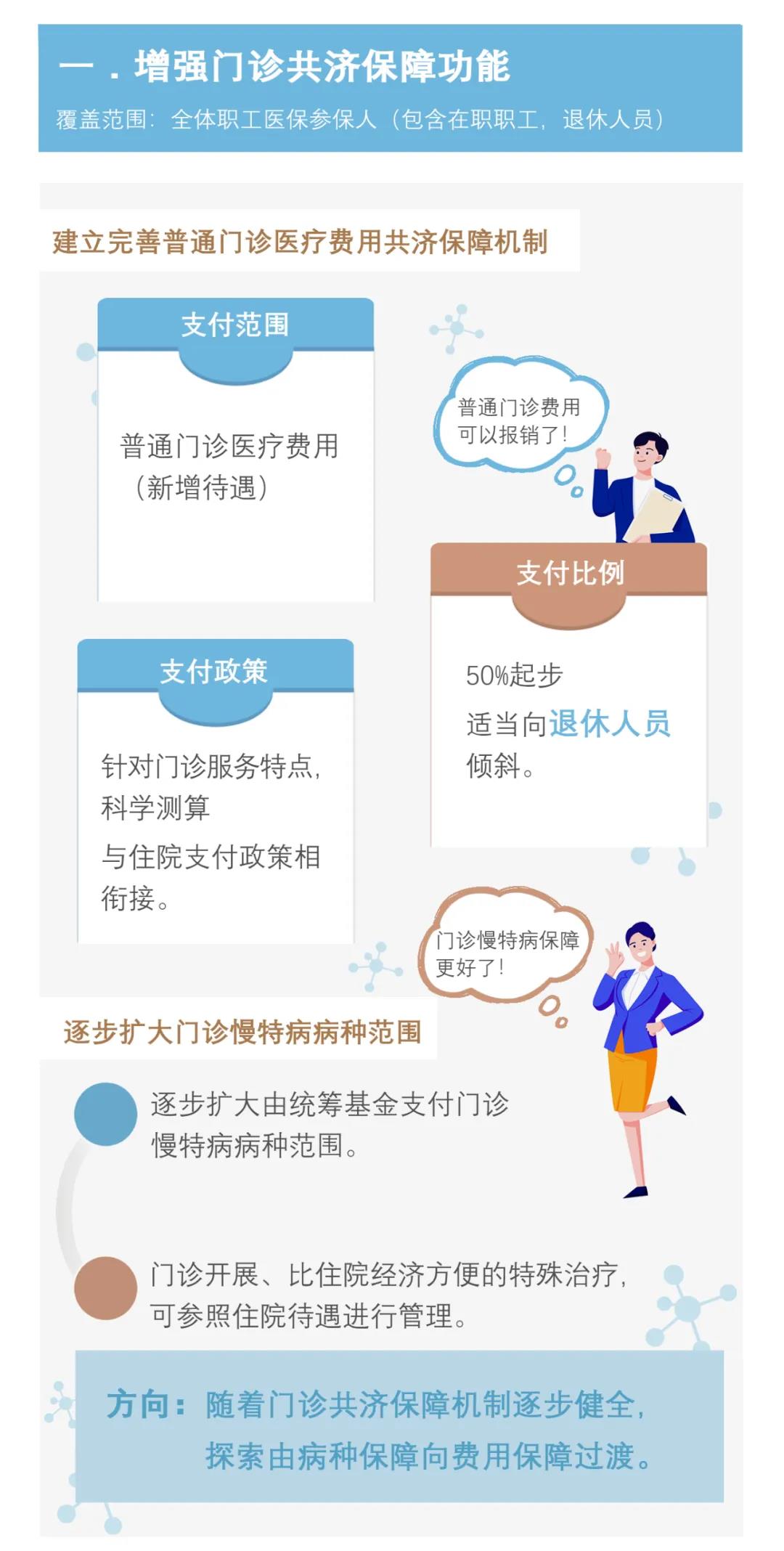 【請(qǐng)注意】職工醫(yī)保個(gè)人賬戶(hù)要改革了！