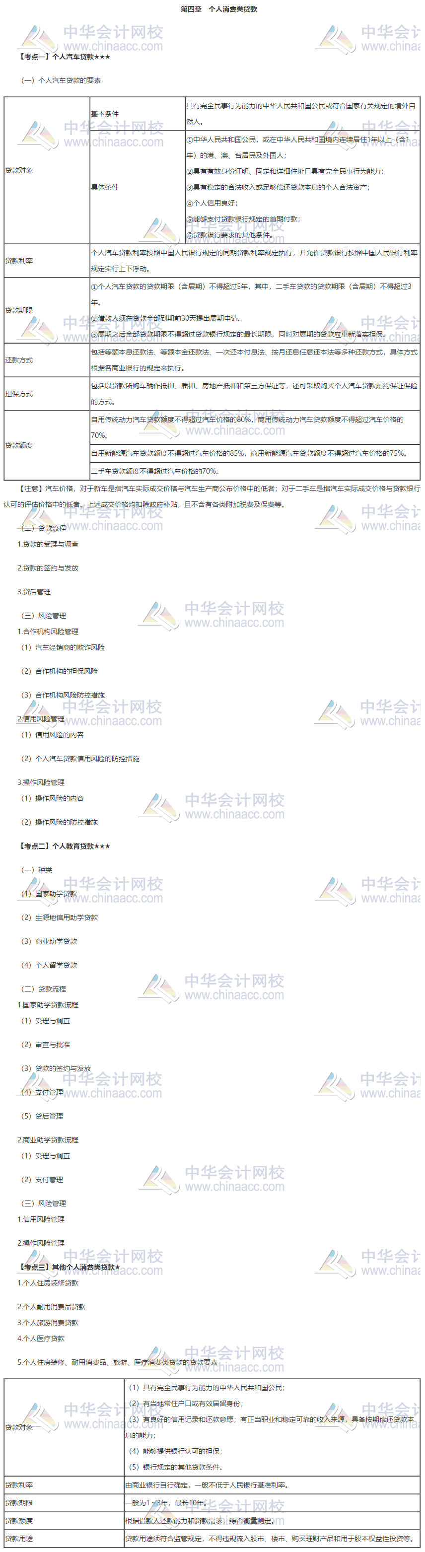 銀行中級(jí)《個(gè)人貸款》第四章_測(cè)試首頁(yè)_正保會(huì)計(jì)網(wǎng)校