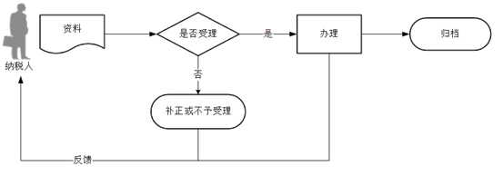 正保會(huì)計(jì)網(wǎng)校