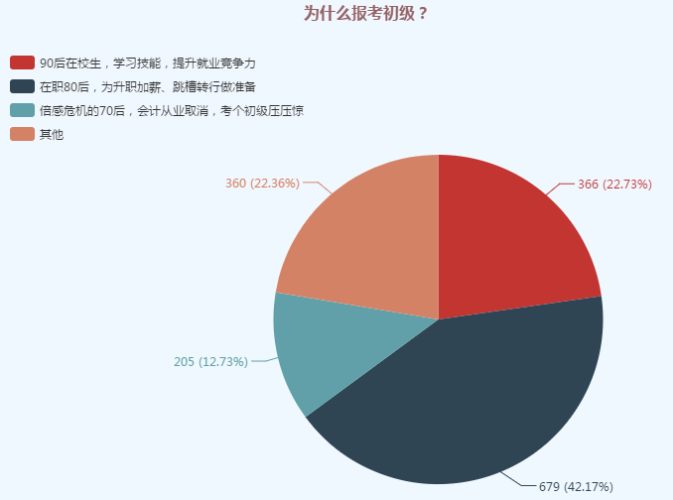 熱議：考初級會計(jì)有什么用？有必要考嗎？