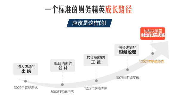 CMA、CPA和ACCA哪個證書好？前景如何？