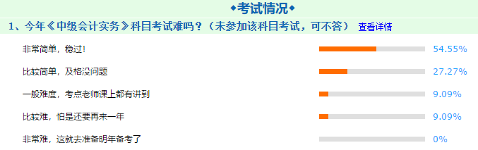 2020中級會計職稱考后調(diào)查反饋  火速Get正確備考姿勢