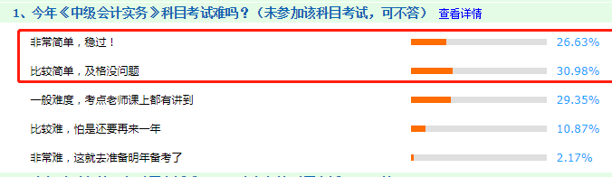 看圖說話：2020年中級會計職稱考試到底難不難！