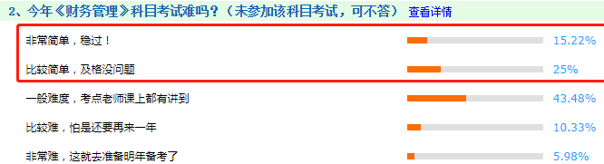 看圖說話：2020年中級會計職稱考試到底難不難！