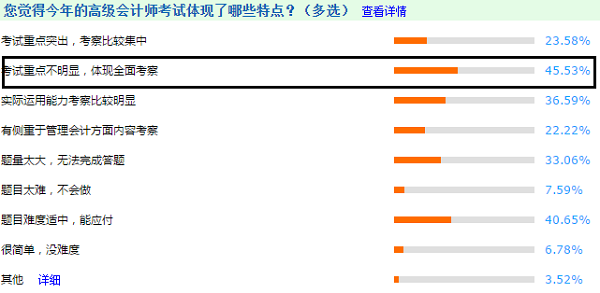 3年調(diào)查報(bào)告解密高級(jí)會(huì)計(jì)師考試特點(diǎn) 2021考生搶先看！