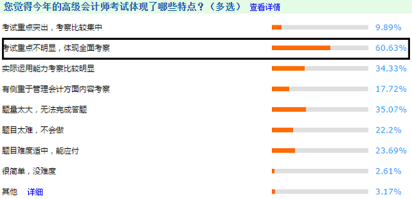 3年調(diào)查報(bào)告解密高級(jí)會(huì)計(jì)師考試特點(diǎn) 2021考生搶先看！