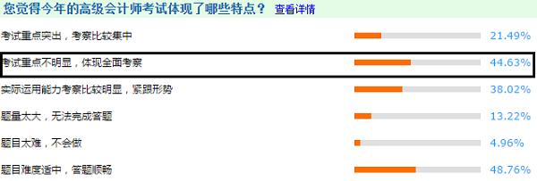 3年調(diào)查報(bào)告解密高級(jí)會(huì)計(jì)師考試特點(diǎn) 2021考生搶先看！