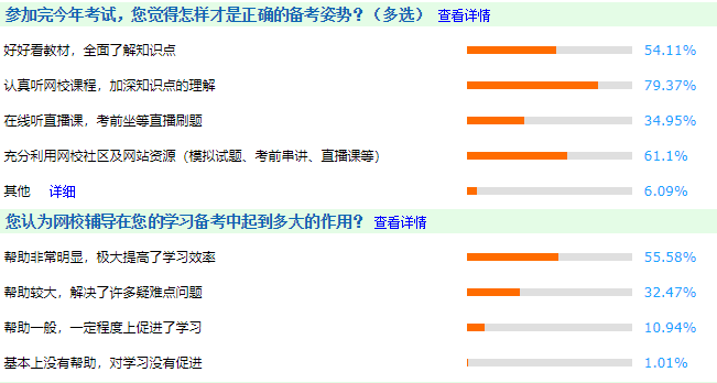 調(diào)查分析：怎樣才是中級(jí)會(huì)計(jì)職稱(chēng)考試正確的備考方式？