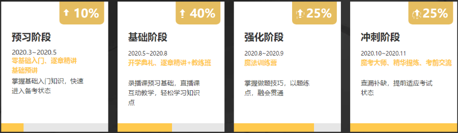 通知：2020稅務(wù)師VIP班、無憂班套餐C/D將于18日封班