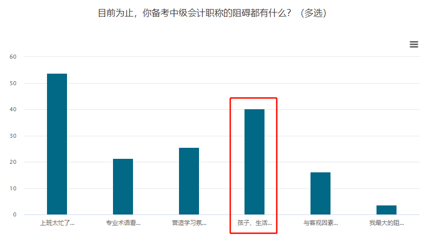 【寶媽考生】孩子、生活應(yīng)接不暇！如何備考中級會計考試？