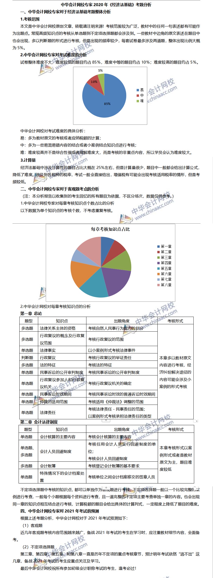 2020初級會計職稱《經(jīng)濟法基礎(chǔ)》試題分析&2021考試預測