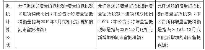 增值稅留抵退稅納稅人看過(guò)來(lái)，教你扣除附加稅費(fèi)計(jì)稅（費(fèi)）依據(jù)