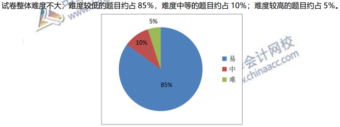 如何備考2021年初級會計考試？難度分析及建議