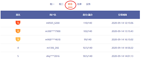 提前演練勝過臨陣磨槍 稅務(wù)師萬人?？奸_賽 免費(fèi)參加贏好禮>>