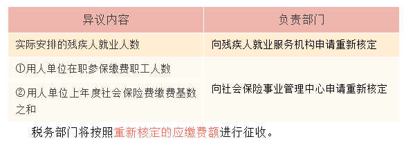 正保會(huì)計(jì)網(wǎng)校