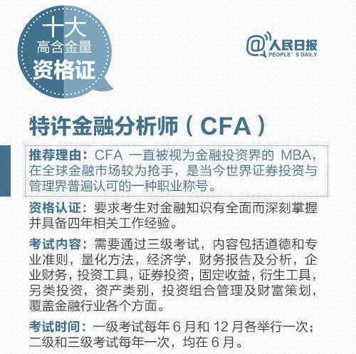 被人民日報推薦的CFA證書到底有啥魔力？