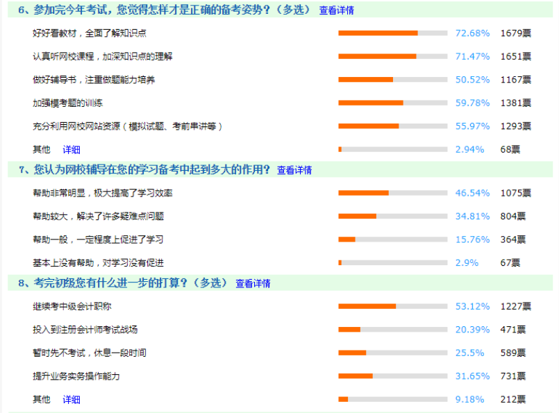 初級會計考試之后你需要做哪些事情？一次告訴你