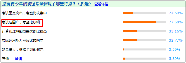 如何備考2021年初級會計考試？難度分析及建議