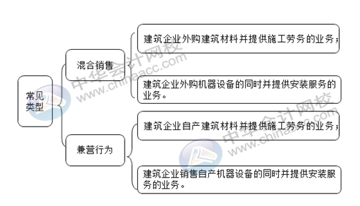 正保會(huì)計(jì)網(wǎng)校