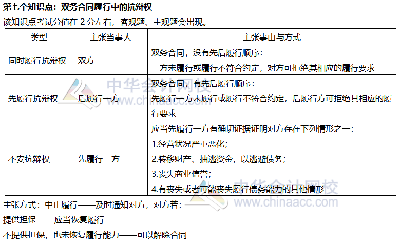 【考前穩(wěn)拿20分】注會(huì)經(jīng)濟(jì)法知識(shí)點(diǎn)七：雙務(wù)合同履行中的抗辯權(quán)