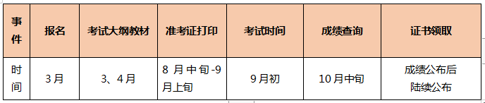 TO備考小白：2021年中級會計職稱備考三步走 明明白白的！