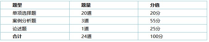 高級(jí)經(jīng)濟(jì)師考試題型題量及分值