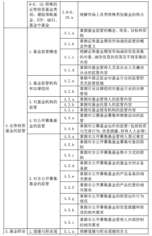 最新！基金從業(yè)資格考試大綱（2020年度修訂）—基金法律法規(guī)