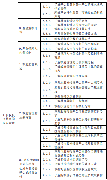 《私募股權(quán)投資》大綱—（2020新修版）