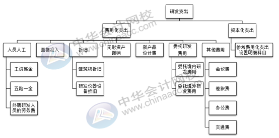 正保會(huì)計(jì)網(wǎng)校