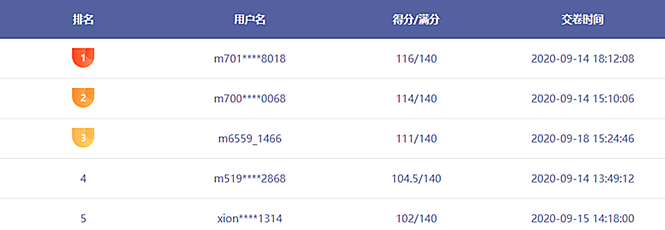 涉稅法律喊你來battle！稅務(wù)師考生快接下這個(gè)戰(zhàn)書！